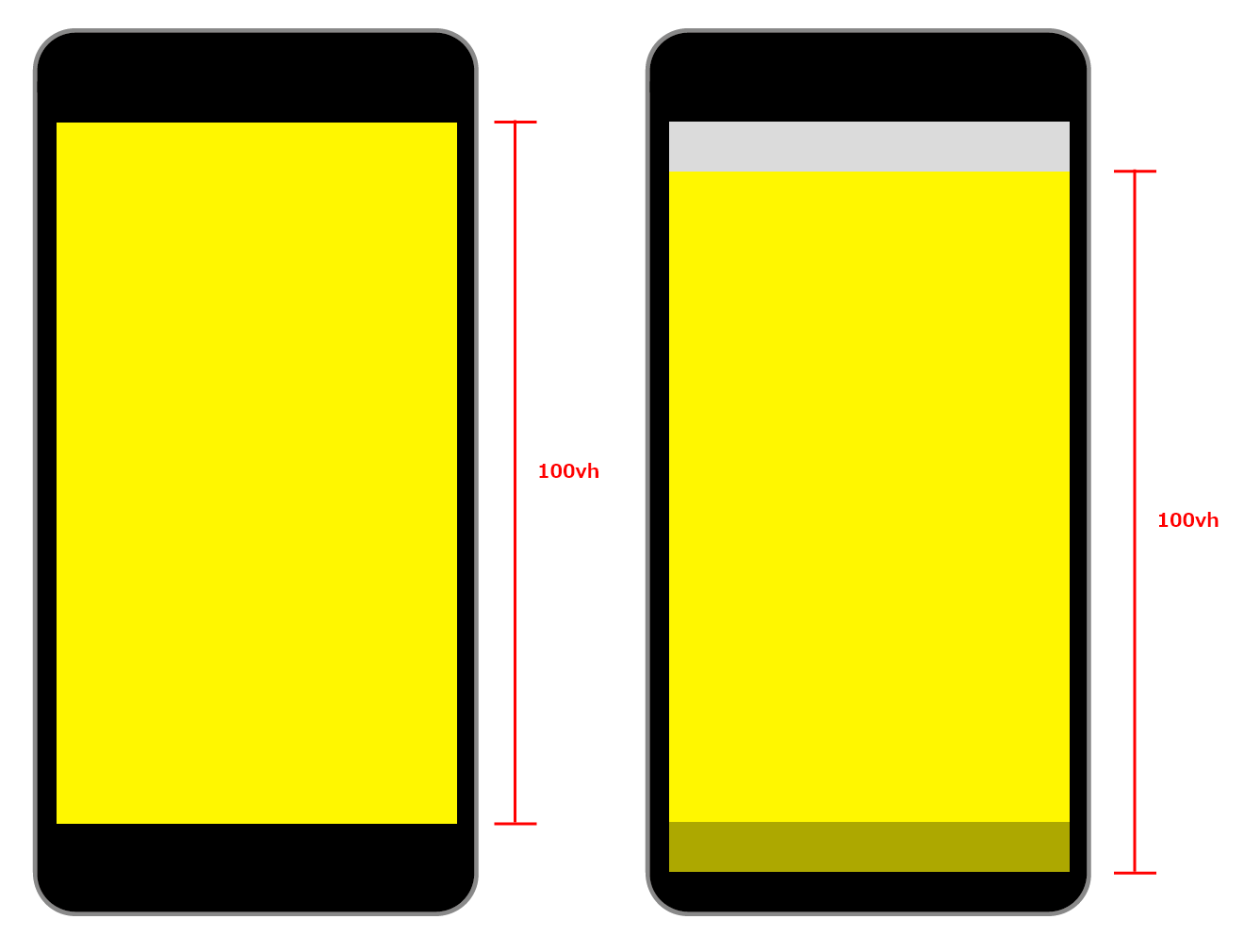 Css 100vh CSSで高さいっぱいの100vh指定。スマホでアドレスバー分はみ出さないための対策 - YCOMのホームページの制作・運営に役立つブログ